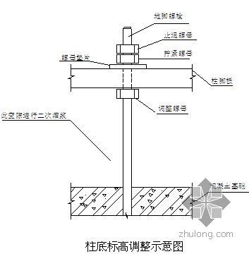 钢结构吊装及施工方案资料下载-南京某钢结构吊装施工方案