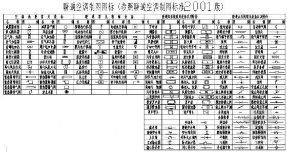 暖通CAD制图标准资料下载-暖通空调制图图标