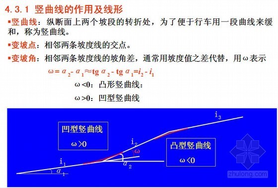 [PPT]竖曲线