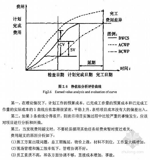 项目管理中成本控制资料下载-[硕士]地铁建设工程项目管理与成本控制[2011]