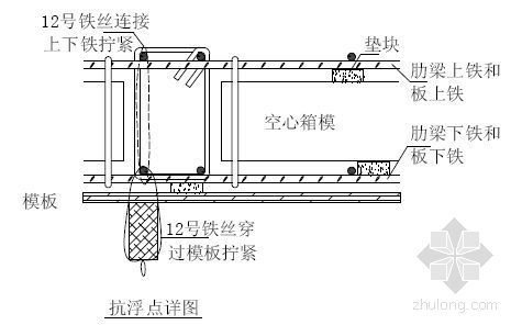 现浇混凝土空心楼盖结构技术符号-c2资料下载-现浇空心楼盖施工工法（空心箱模）