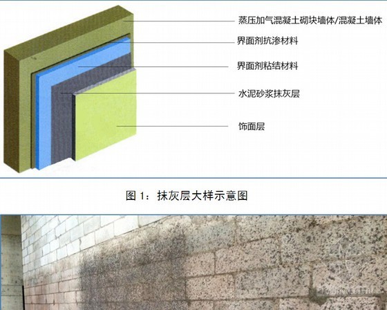 [QC成果]提高墙体抹灰验收合格率成果汇报(附图)-抹灰层大样图 