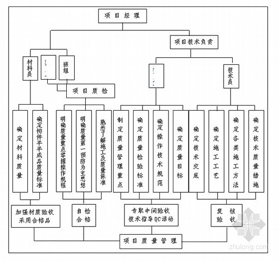 旋喷锚桩施工方案资料下载-[湖南]广场地下车库基坑土钉墙支护施工方案（旋喷桩）