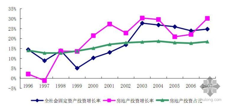 房地产企业开发成本数据资料下载-我国房地产企业开发费用分析