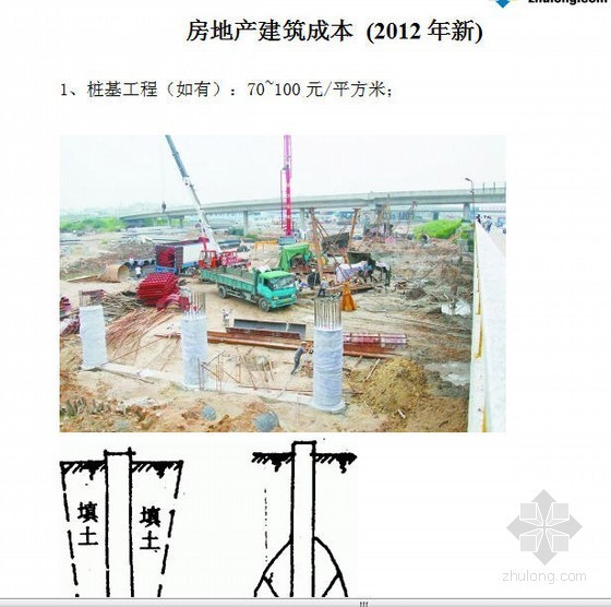 房地产建筑成本计算案例资料下载-[2012新版]房地产建筑成本（25页）