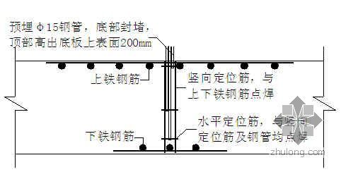 大体积混凝土质量控制资料下载-北京某图书馆大体积混凝土施工质量控制（底板 钢骨柱）