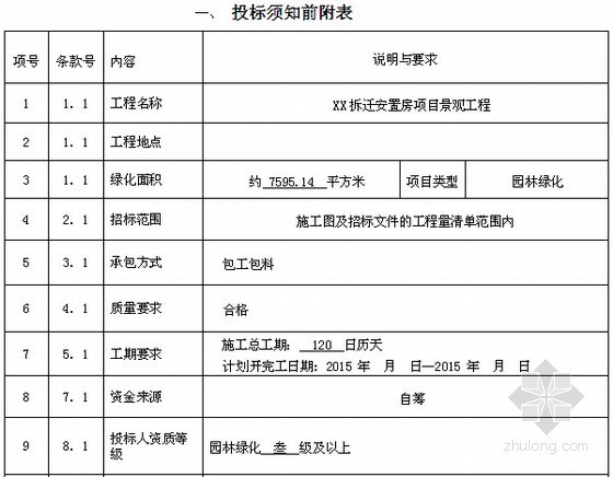 [杭州]安置房项目景观工程招标文件-投标须知前附表 