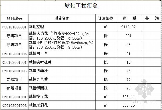 [广西]2015年职业技术学院图书馆附属工程结算工程量计算书(附博奥软件格式文件)-绿化工程汇总 