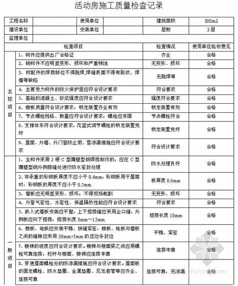 资金计划使用资料下载-建筑工程安全物资、设施、资金等资源配置管理表