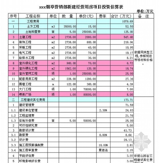 南昌投资估算表资料下载-[山西]新建经营用房项目投资估算表（2013）