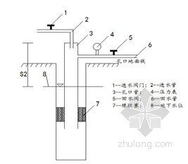 路基工艺性试验方案资料下载-客运专线铁路路基岩溶注浆工艺性试验方案