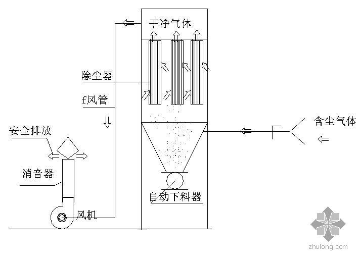 DMC-25脉冲袋式除尘器全套加工图- 