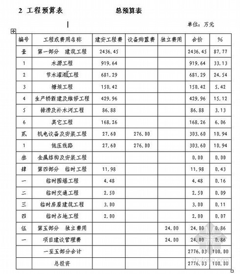 水利概算定额书资料下载-[河南]正阳某水利工程实施方案预算书(2012-10)