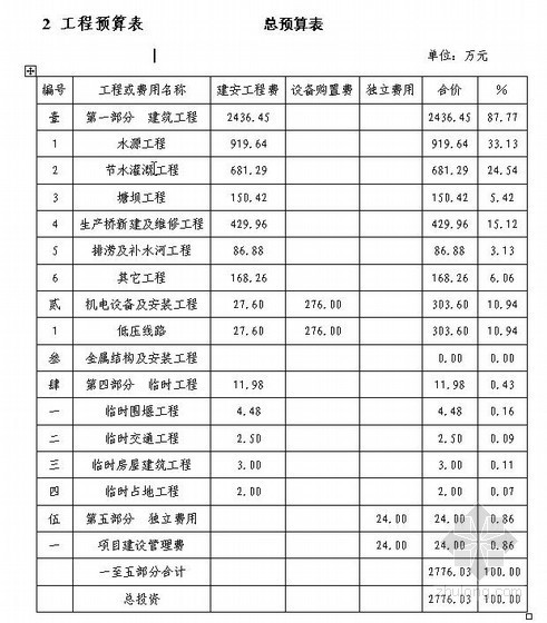 跟踪审计实施方案实例资料下载-[河南]正阳某水利工程实施方案预算书(2012-10)