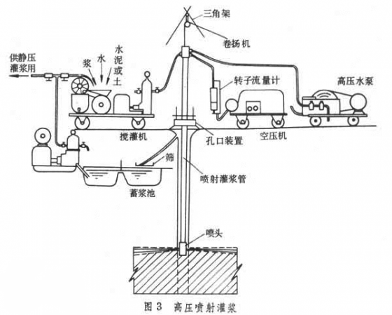 旋喷桩施工工艺详解，可直接写进方案_2