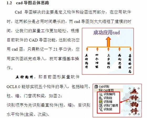 算量软件CAD导图视频资料下载-[广联达]图形算量软件CAD导图图解讲义