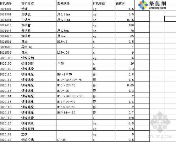 广东省水利水电工程次要材料价格信息文件(2007年)