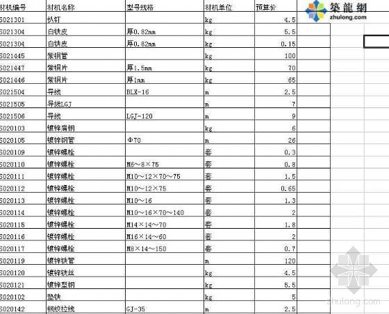 广东省水利资料资料下载-广东省水利水电工程次要材料价格信息文件(2007年)