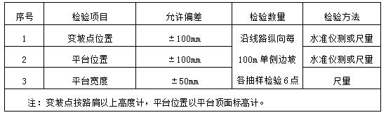 铁路路基工程路堑施工作业指导书-路堑边坡变坡点位置、边坡及侧沟平台的允许偏差 