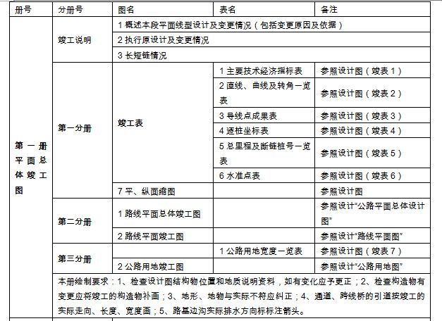 施工文件资料的要求资料下载-四川高速公路竣工文件资料编制实施细则177页