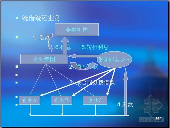 资产风险控制资料下载-[名师精讲]2015年房地产企业所得税风险控制管理培训讲义(含案例分析 共248页)