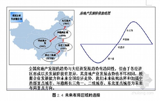 房地产集团发展战略分析报告-未来布局选择 