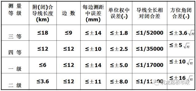 水准测量三板斧，施工操作舞一舞_48