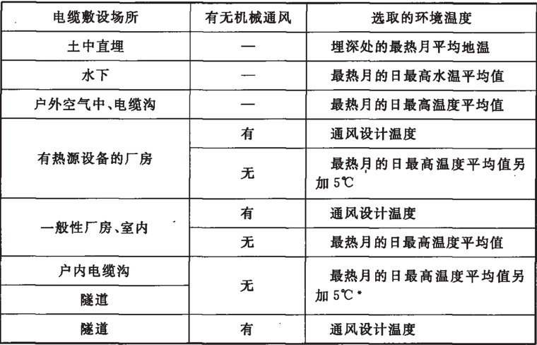 电力设计标准资料下载-GB50217-2007电力工程电缆设计规范含条文说明