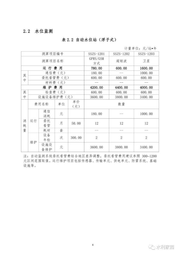 山洪灾害防治非工程措施运行维护指南_31