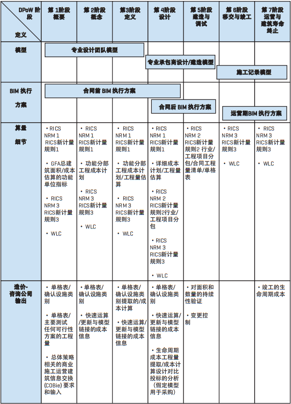 [毕业设计]BIM造价管理者对BIM模型的要求-点击查看大图