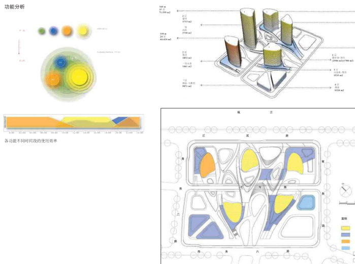 [浙江]超高层办公建筑概念设计方案文本（PDF+104页）-功能分析