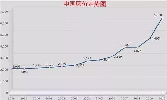 中国房地产野蛮生长38年，大佬们的发迹史都在这里了_3