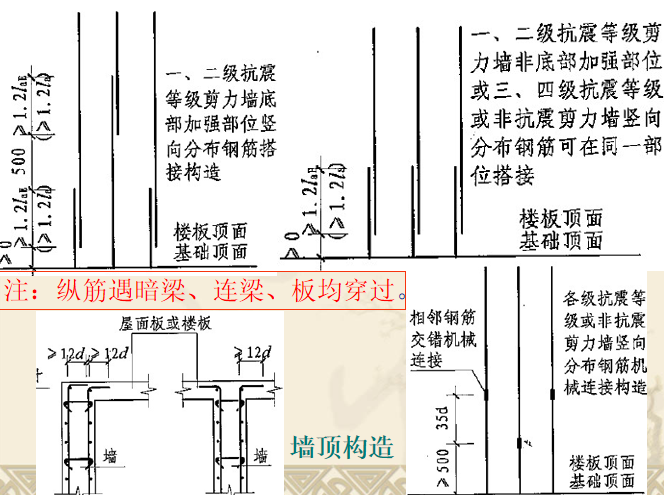 混凝土结构识图-剪力墙平法施工图-墙顶构造