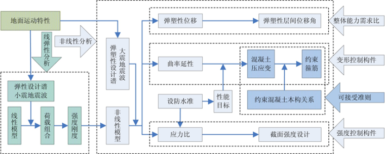 上海市超限高层建筑抗震设防管理实施细则（PPT，79页）_6