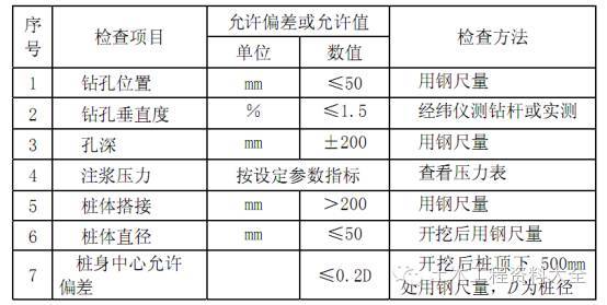 高压喷射注浆地基施工工艺标准_10