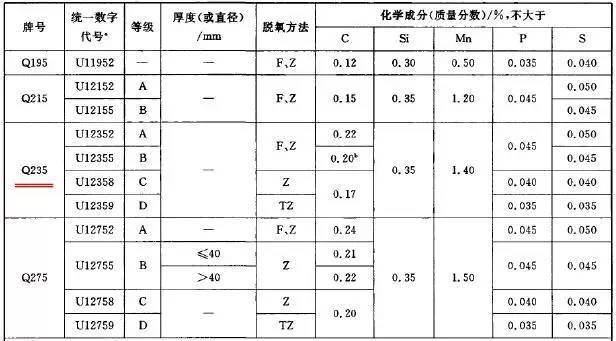 钢结构用钢~~特性分析_5