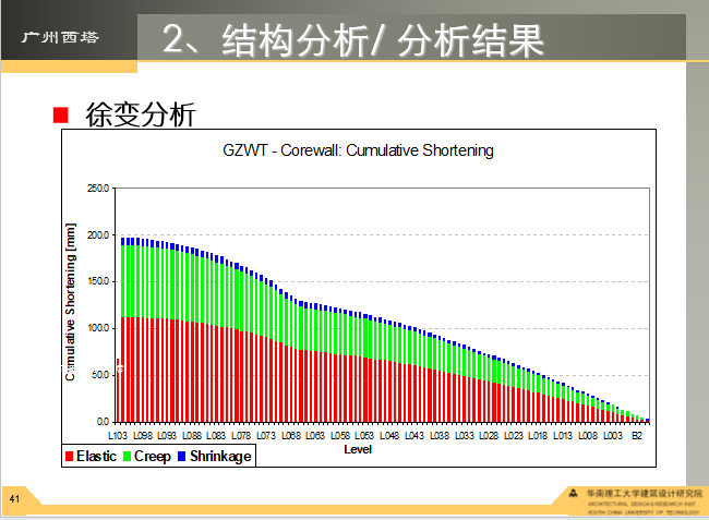 广州珠江新城西塔结构设计简介_10