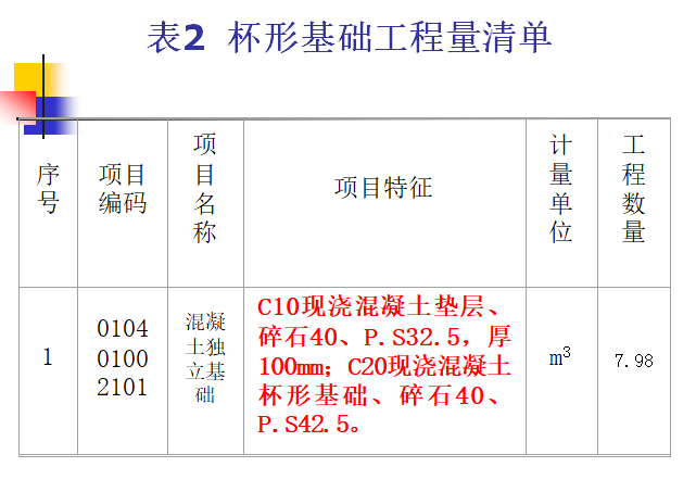 混凝土工程工程量计算-杯形基础工程量清单