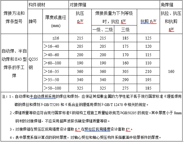 大唐西市博物馆资料资料下载-[河北]博物馆幕墙设计说明（word，11页）