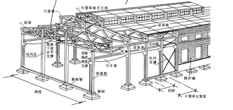 贵州建筑工程资料存档目录资料下载-建筑工程识图课件PPT（63页）