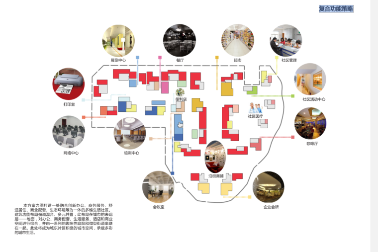 [安徽]苏宁环球-某城市之光商业建筑方案文本（PDF+96页）-复合功能策略
