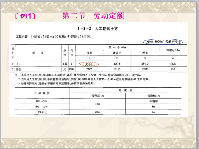 “公路工程概预算定额”简单介绍-劳动定额