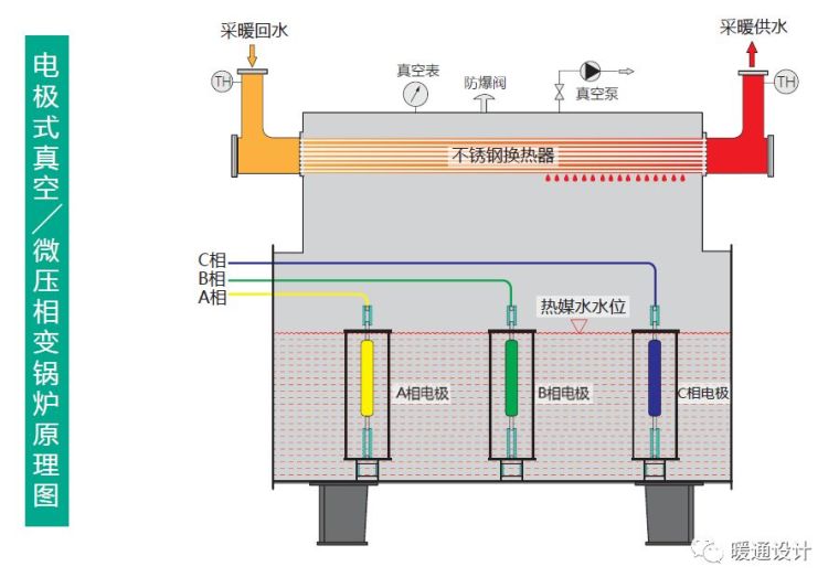 常见锅炉图解_24