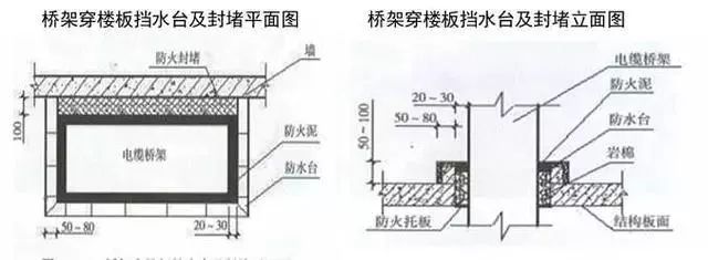 建筑机电安装工程细部做法，全不全？你自己看！_11