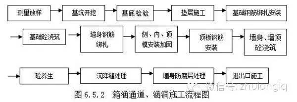 路基施工常用流程图超全合集，太实用了！_18