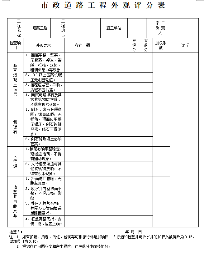 [安徽]公路工程监理质量评估报告范本-市政道路工程外观评分表