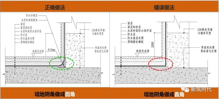 地下室防水、屋面防水、卫生间防水全套施工技术图集_32