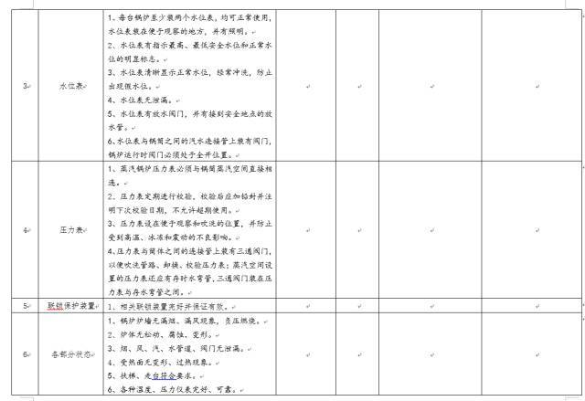 一整套物业小区安全检查表._30