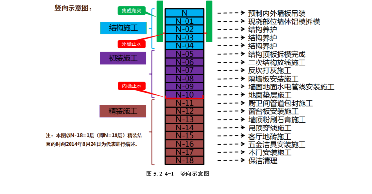 建设项目穿插流水施工工法_4