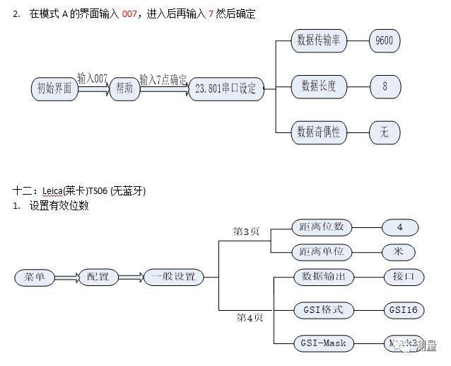 Leica(莱卡)各类全站仪设置_17